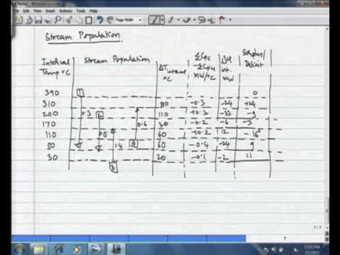 pinch analysis heat exchanger problem table